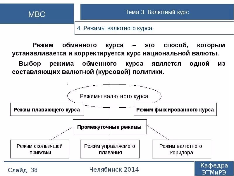 Валютный обмен. Обменные курсы валют виды. Обменный валютные курсы. Обменный валютный курс это. Обменные курсы валют кратко.