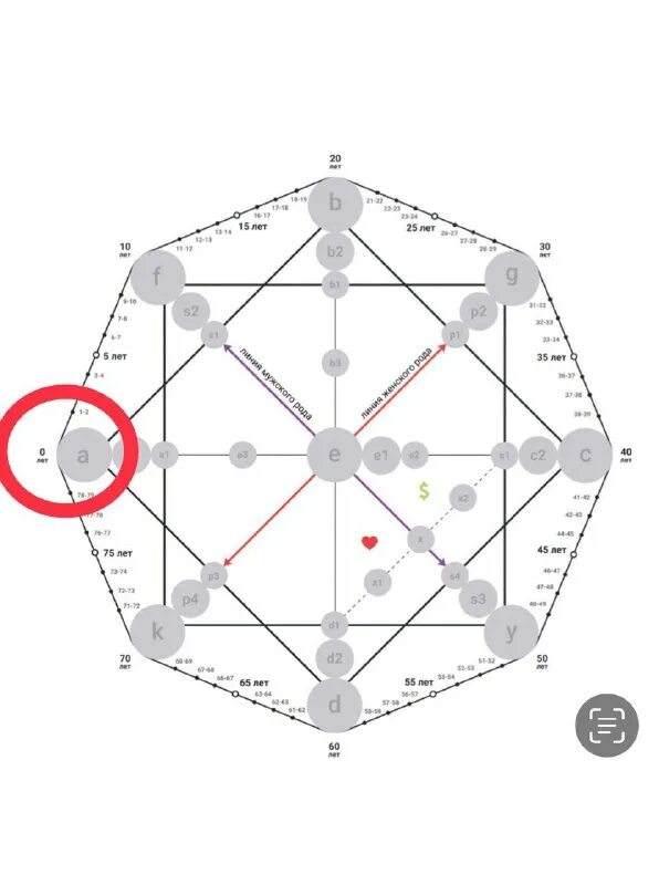 Матрица судьбы предназначение 8. Матрица судьбы предназначение 8. Матрица судьбы схема. Матрица судьбы предназначение 8. 8 аркан в матрице судьбы.