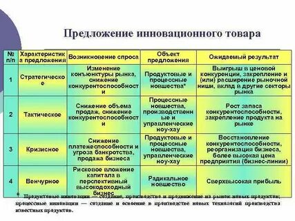 Инновационное предложение