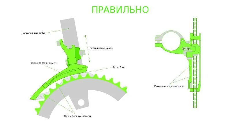 Настройка скоростей на велосипеде. Схема установки рамки переднего переключателя скоростей. Регулировка переднего переключателя скоростей велосипеда Shimano. Настройка переднего переключателя велосипеда 3 звезды. Рамка переднего переключателя.