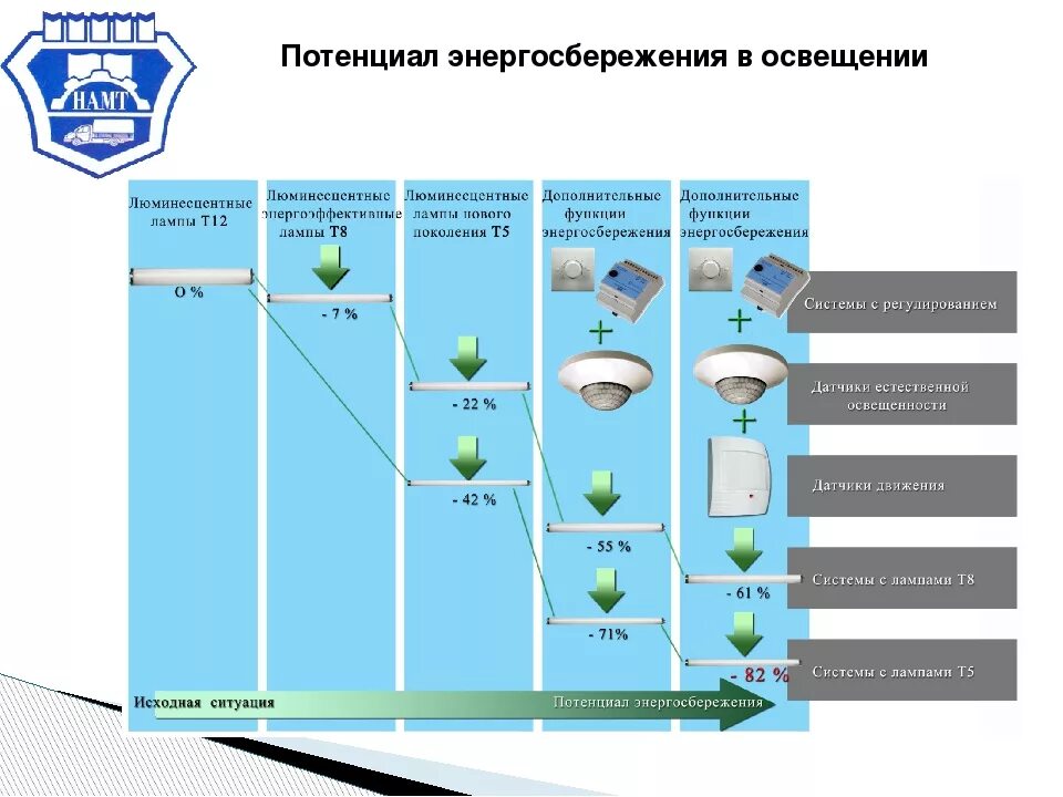 Энергосбережение в системах электроснабжения. Схема энергоэффективного дома. Энергосберегающие дома. Способы экономии электроэнергии. Энергосберегающий дом.