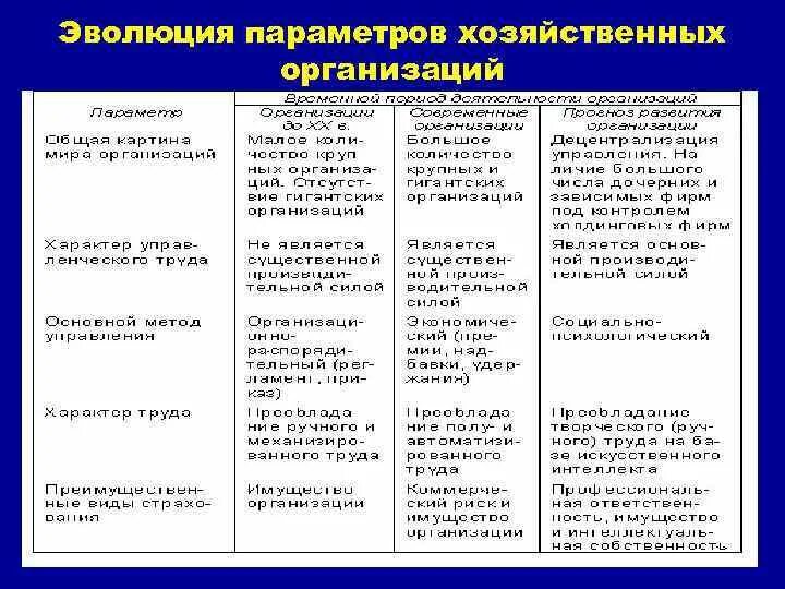 Экономический тип организации примеры Хозяйственные предприятия примеры