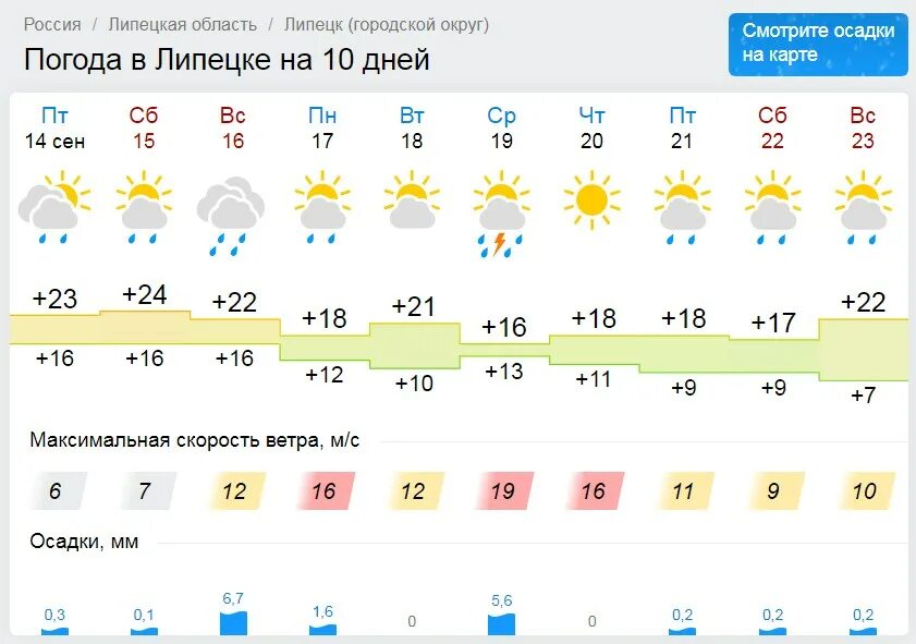 Погода липецк на месяц апрель 2024 год. Погода в Липецкой области. Погода в Липецке. Какая завтра погода в Липецке. Прогноз погоды в Липецке.