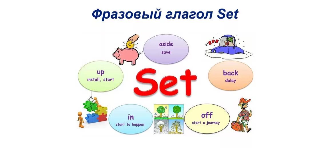 Фразовые глаголы в английском языке Set. Set aside Фразовый глагол. Set out Фразовый глагол. Set up Фразовый глагол. Set up means