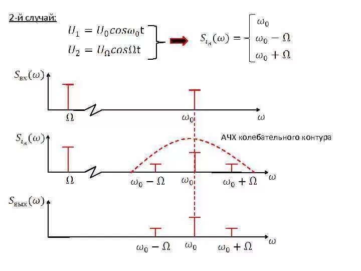 Полоса пропускания последовательного колебательного контура. Частотные характеристики параллельного контура. Ачх контура. Ачх контура. Частотные характеристики последовательного колебательного контура.