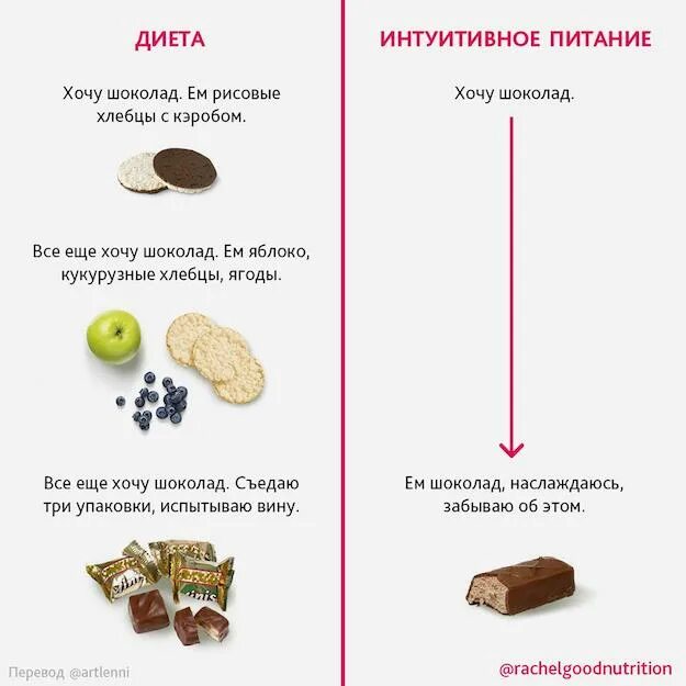 Интуитивное питание. Интуинтуитивное питание. Принципы интуитивного питания. Плюсы интуитивного питания. Как определить голод