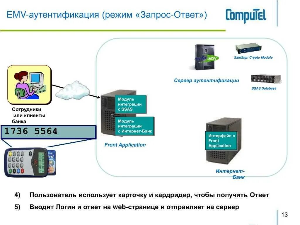 Аутентификация устройства. Идентификация и аутентификация. Схема аутентификации пользователя. Системы аутентификации электронных данных. Способы аутентификации.