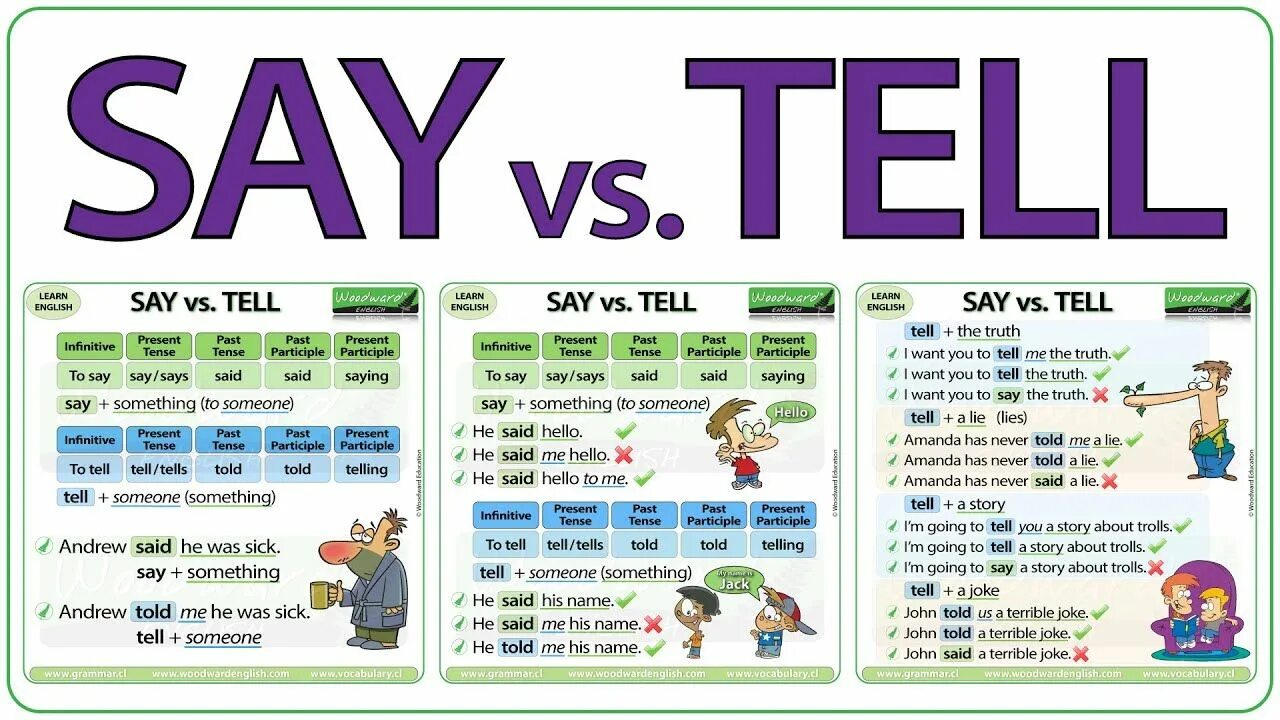 Choose say said or tell told. Английский say tell. Say tell разница. Tell say speak talk разница. Разница между say и tell в английском.