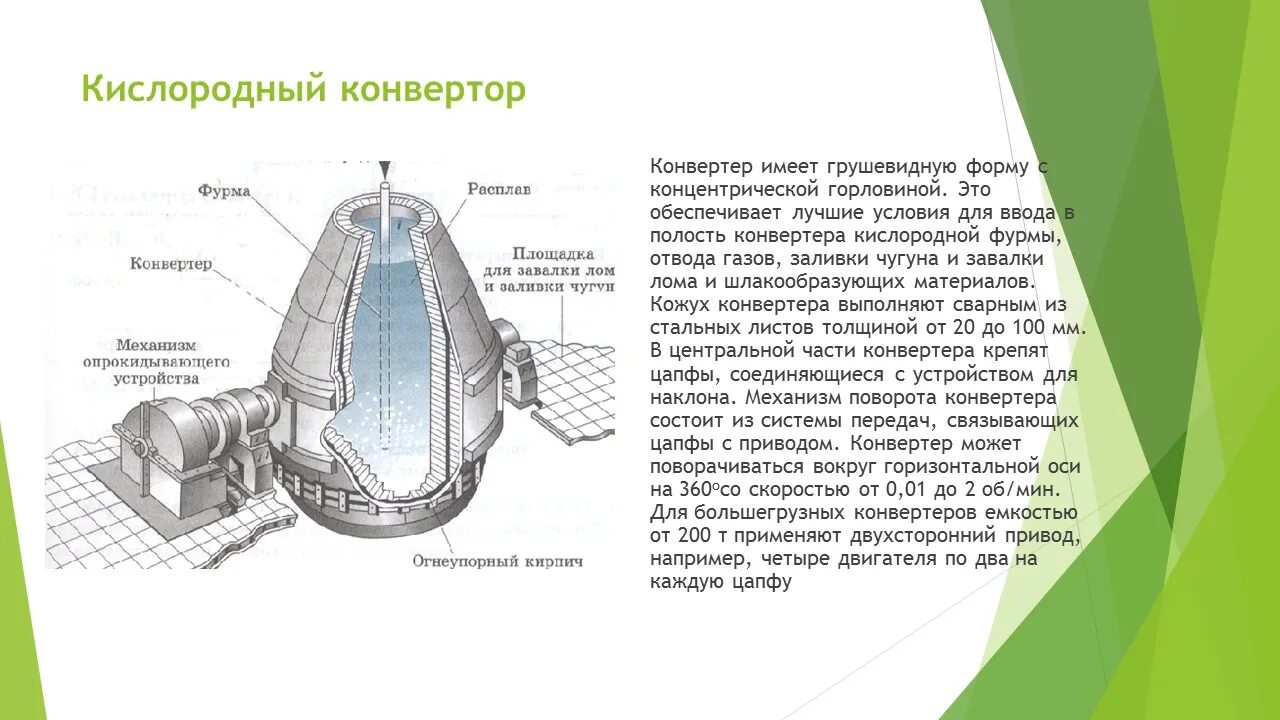 Конвертер типы. Конвертерный способ производства стали. Конвертерный процесс получения стали. Конверторный способ производства стали. Схема работы кислородного конвертера для производства стали.