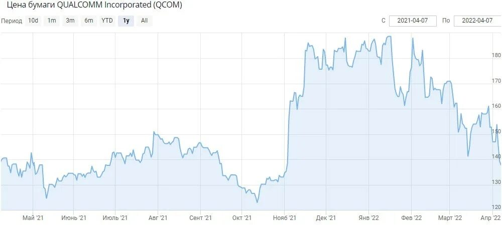1200 долларов в рублях на сегодня