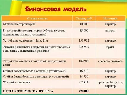 Основы построения финансовой системы
