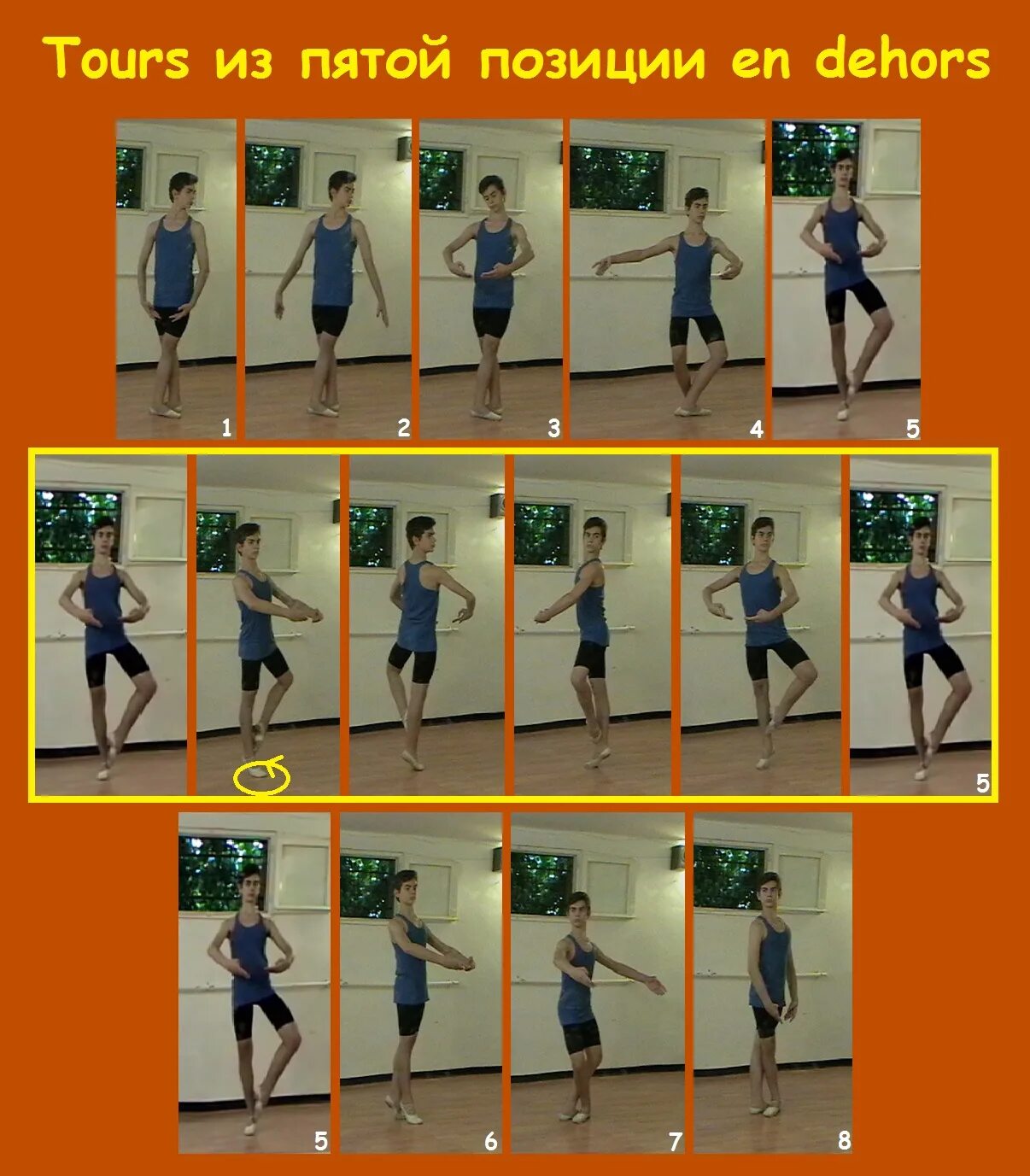 En dehors и en dedans. Первая позиция ног. Первая позиция в балете. Пятой позиции. Основные позиции в балете.