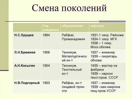 Сколько лет меняется поколение
