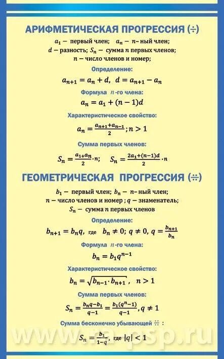 Формулы геометрической и арифметической прогрессии таблица Ответы : помогите кто сможет сделать шпоры по геометрии на тему Арифметич
