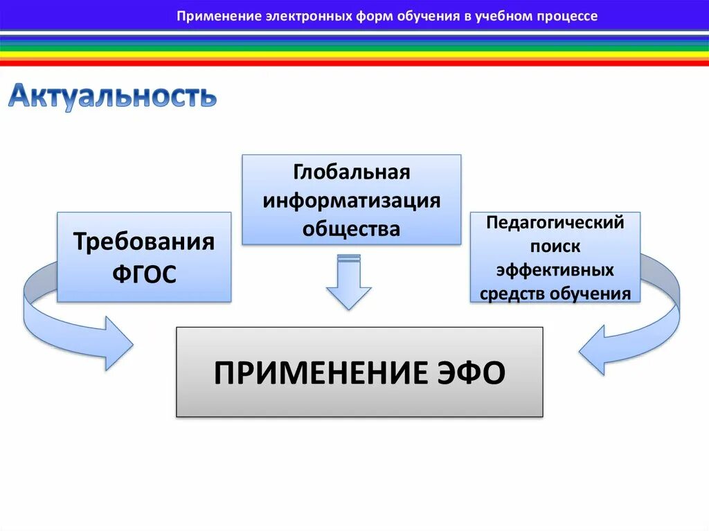 Электронное образование история. Цифровые образовательные ресурсы презентация. Цифровые образовательные ресурсы в образовании. Цифровые образовательные ресурсы для дошкольников. Электронные образовательные ресурсы в ДОУ.