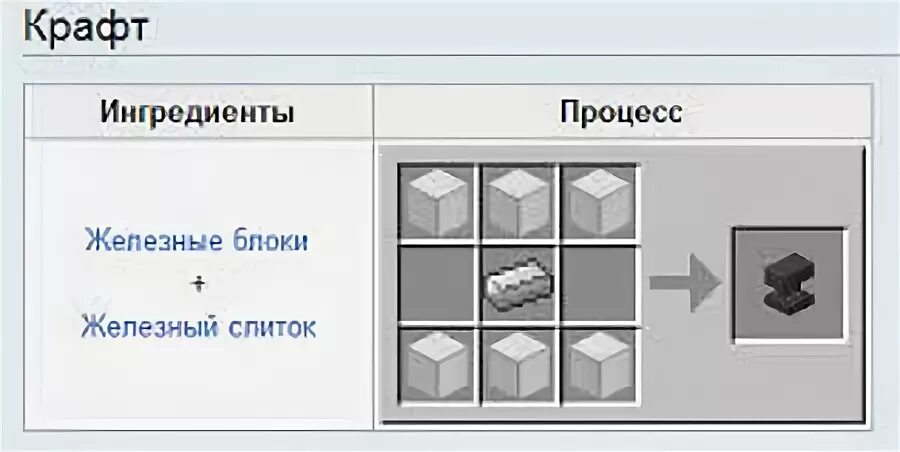 Как сделать наковальню в майнкрафте. Как сделать наковальню в майнкрафте