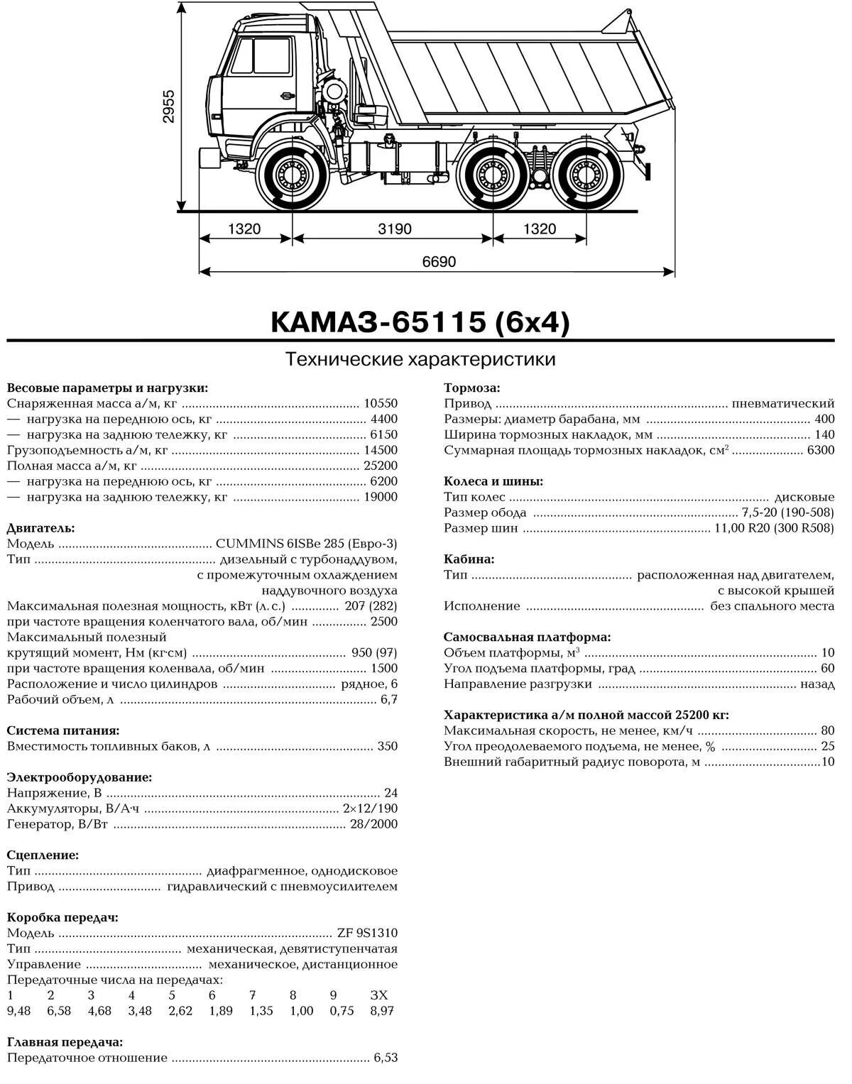 КАМАЗ 65115 самосвал технические характеристики. КАМАЗ 65115 самосвал спецификация. ТТХ КАМАЗ 65115 самосвал. КАМАЗ 65115 технические характеристики технические.