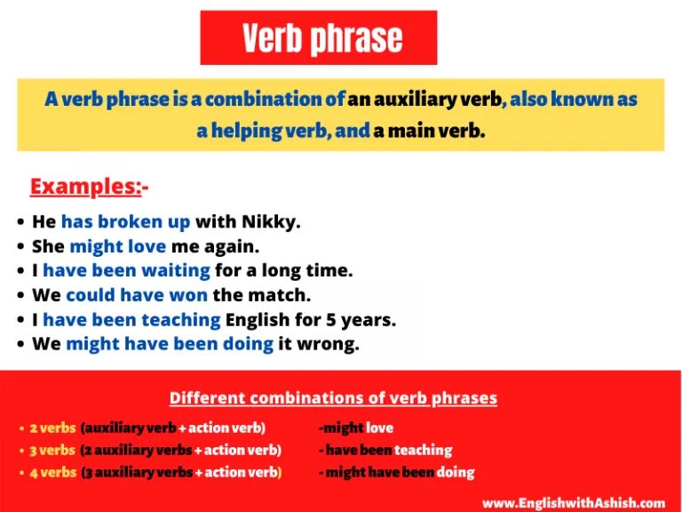 Verb phrases 2. Verb phrases. Verb phrase примеры. Verbal phrase. Verbal phrase examples.