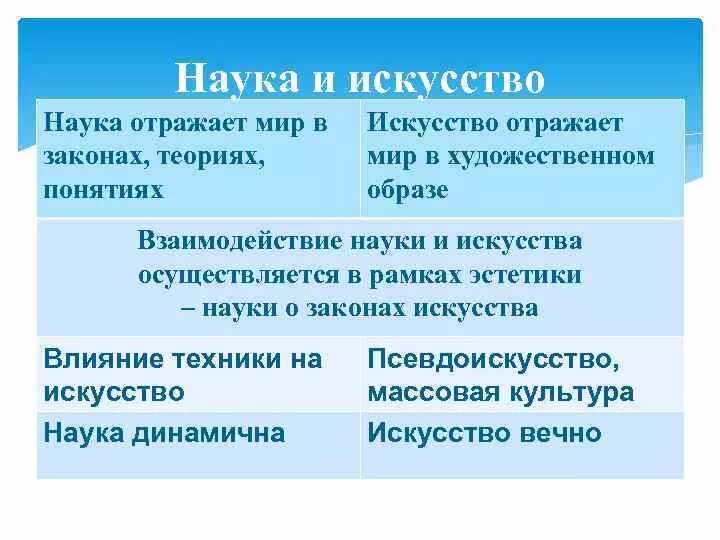 Сходства науки и искусства. Наука и искусство сходства и различия. Сходство между наукой и искусством. Различия науки и искусства.