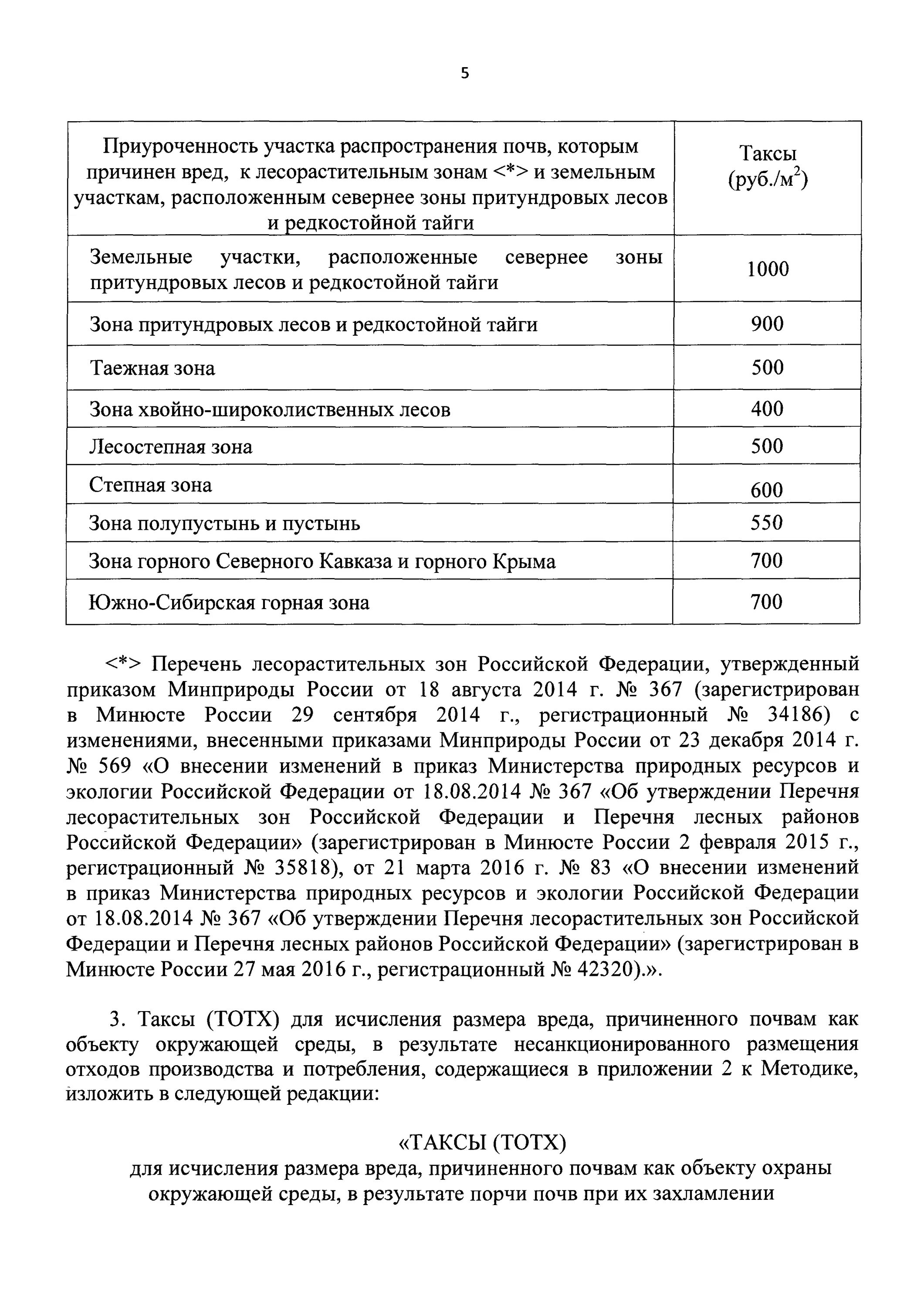 Таксы и методики исчисления. Таксы для исчисления размера вреда. методику исчисления размера вреда. расчет размера вреда причиненного почвам от захламления.