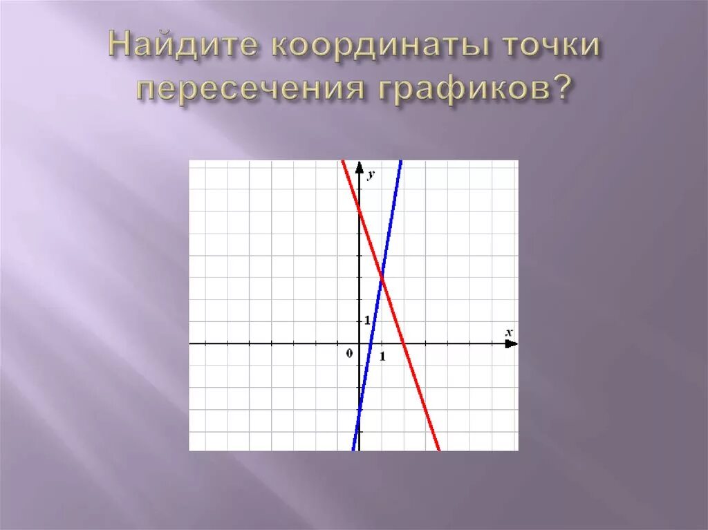 Найдите координаты точек пересечения графиков. Координаты точки пересечения графиков. Как найти координаты точки пересечения графиков. Найдите координаты точки пересечения графиков функций.