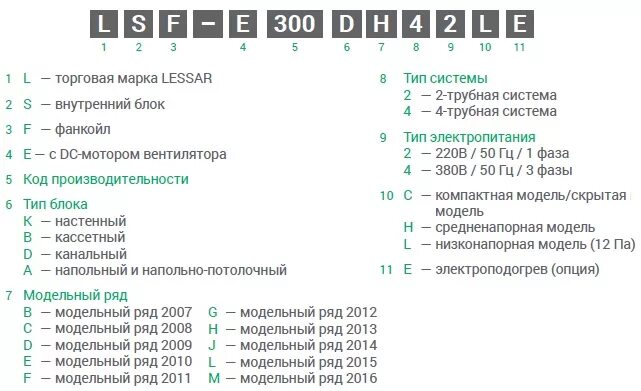 Сплит Лессар кондиционер ошибка e3. Lessar кондиционер коды ошибок кондиционера. Сплит Лессар ошибка f4. Сплит система Lessar ошибка EC. Ошибка 3 рода