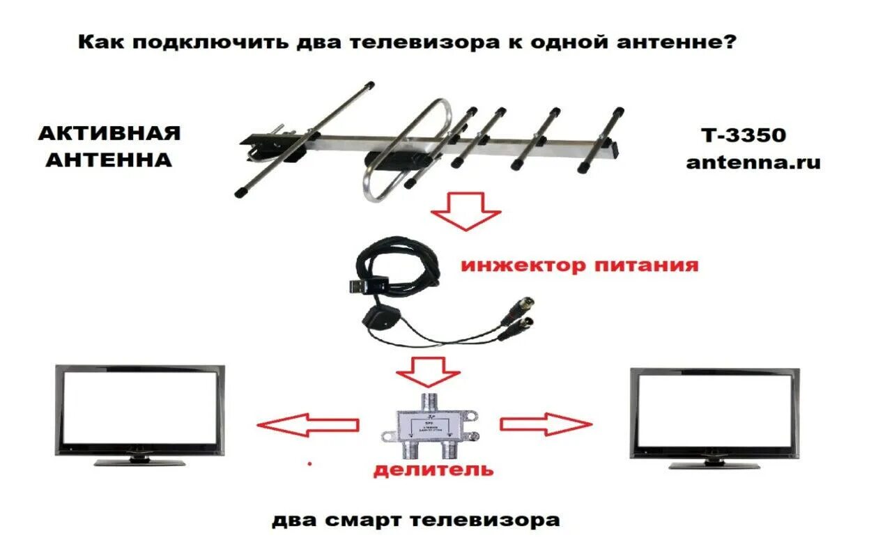 Как подключить каналы без антенны. Схема подключения антенного кабеля на 3 телевизора. Схема подключения антенных кабелей к ресиверу на 2 ТВ. Схема подключения проводов к антенне. Схема подключения кабеля к телевизионной антенне.