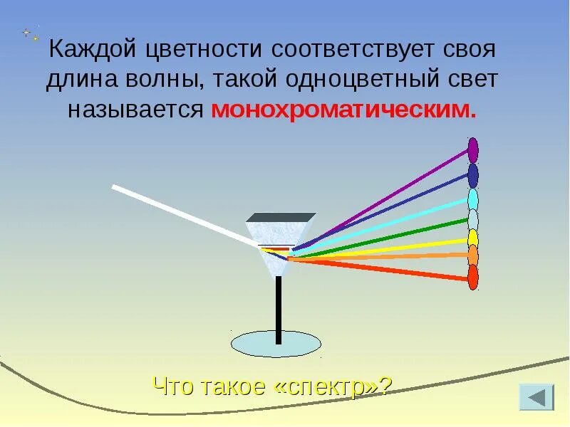 1 что называют светом. Монохроматический свет. Длина волны радуги. Монохроматическое излучение. Монохроматическим светом называется.