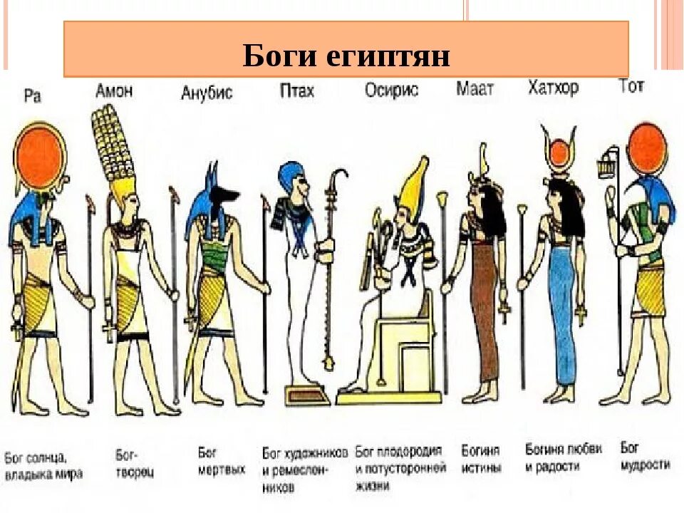 Какое событие произошло в древнем египте. Древний Египет боги Египта. Таблица древних богов Египта.