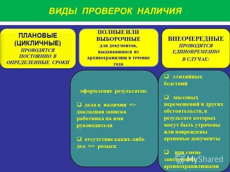 Проверить вид. Виды проверок. Виды проверок документов. Виды проверок в архиве. Виды проверок проводимые в архиве суда.