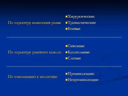 Методы имеющие сквозной характер