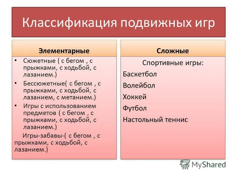 Игры делятся на группы. Педагогическая классификация подвижных игр. Классификация подвижных игр в ДОУ схема. Таблица классификации подвижных игр в ДОУ. Классификация спортивных игр в ДОУ.