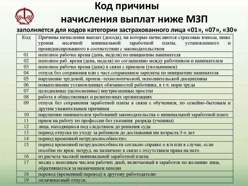 Что означает 01 в больничном листе. Коды больничных листов. коды заболеваний в больничном. коды диагнозов в больничном листе. коды болезней в больничных листах.