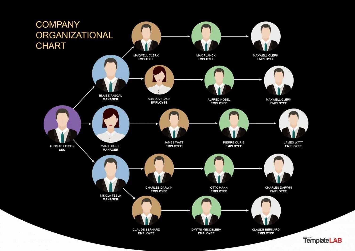 Choose organization. Organizational chart. организационная структура. иерархия. структура компании рисунок.