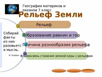 Конспект урока труд 3 класс рельеф