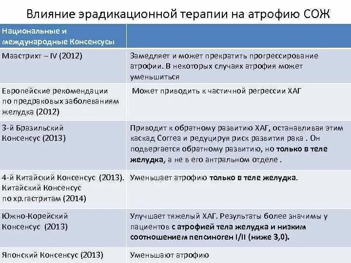 Эрадикационная терапия Маастрихт 5. Рекомендации Маастрихт 5 по эрадикационной терапии. Схемы эрадикационной терапии. Схемы эрадикационной терапии клинические рекомендации. Для эрадикационной терапии пациенту назначают