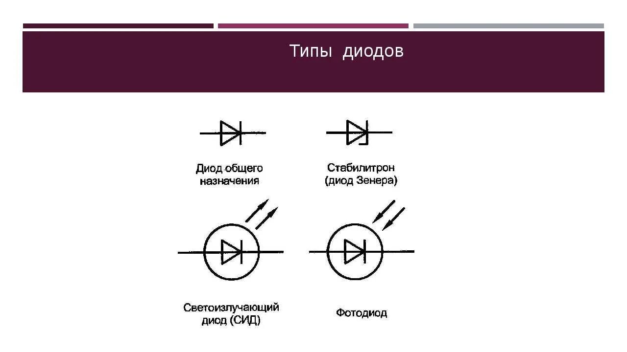 Диод частота. Какие бывают полупроводниковые диоды. Полупроводниковый стабилитрон схема. Полупроводниковые диоды виды диодов. Лазерный диод обозначение на схеме.