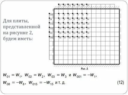 Расчет электрического поля методом конечных разностей