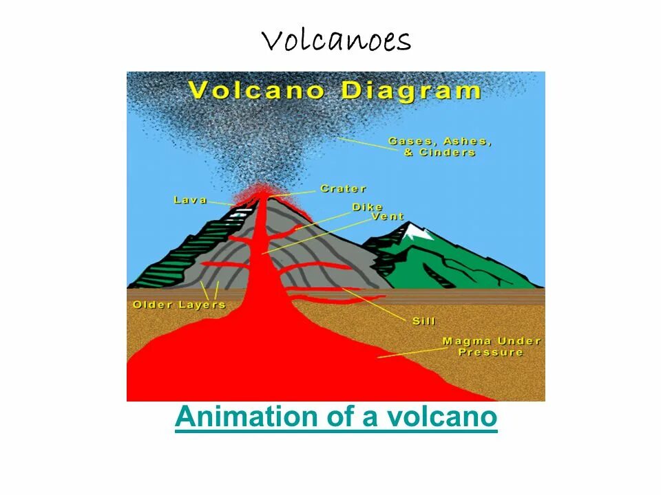 Вулканы и землетрясения презентация. ---------------------------------------------Вулканы земли. Землетрясения. Вулканизм, землетрясения. Презентация. Щитовой вулкан. Презентация вулканы и землетрясения