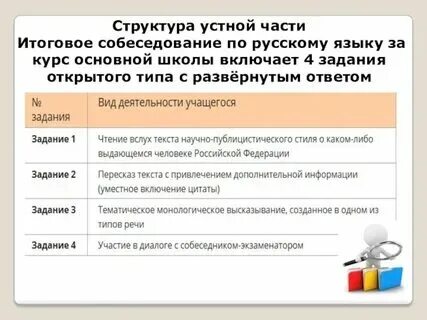 Проект устное собеседование. Проект устное собеседование