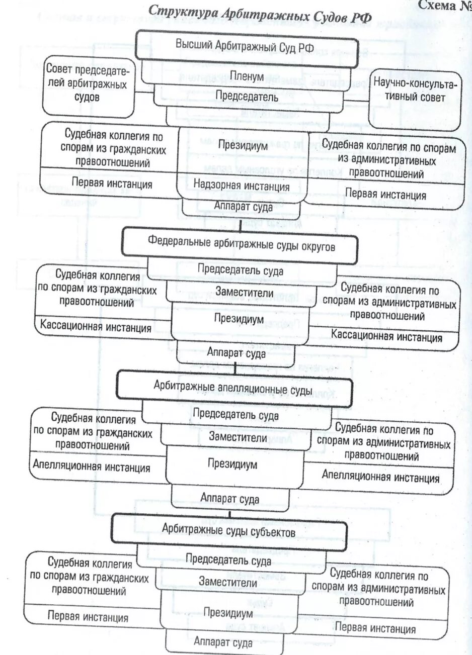 Составьте схему показывающую состав Реферат: Введение Актуальность локальновычислительных сетей.doc