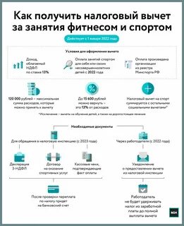Вернуть налог за спорт