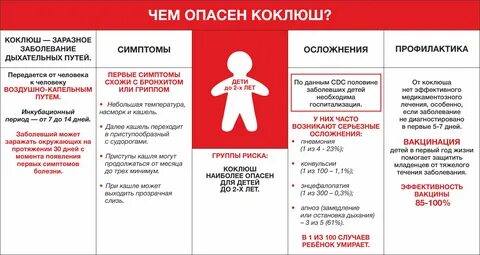 Коклюш полиомиелит