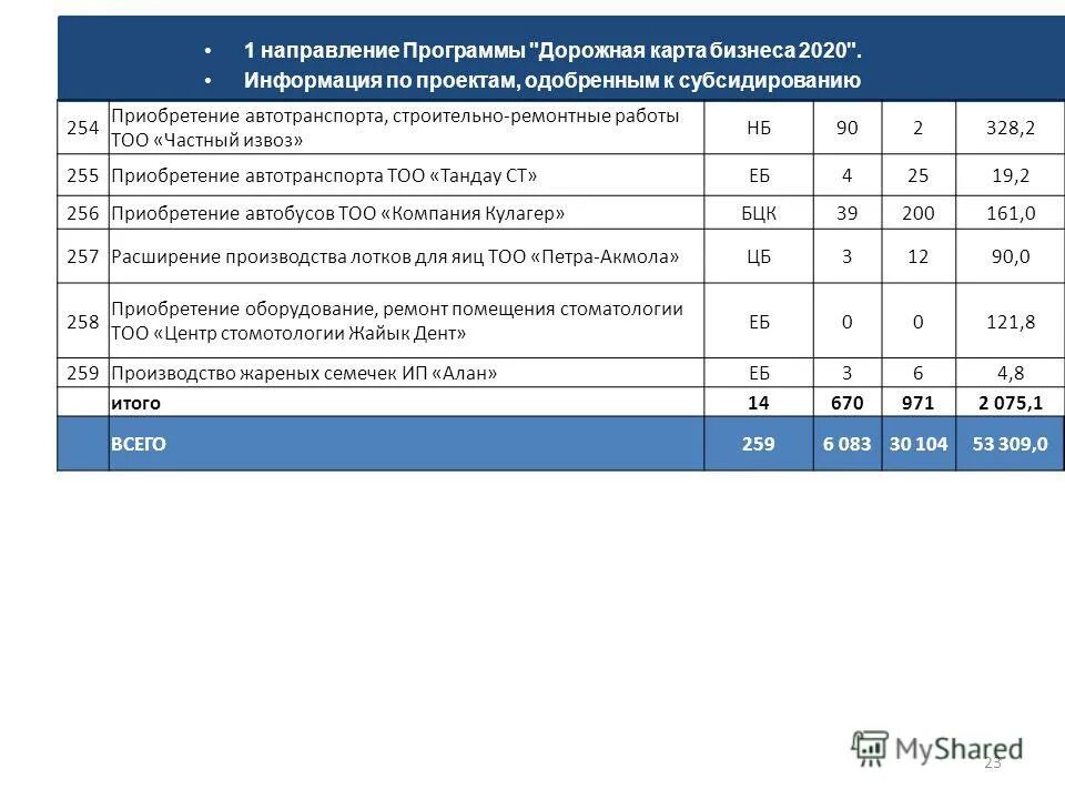 проект деловые связи. схема корпоративного управления. направления бизнеса. индивидуальный план развития руководителя. дкб это расшифровка.