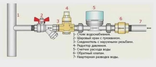 Обратный клапан для насоса: виды, принцип работы и правила монтажа