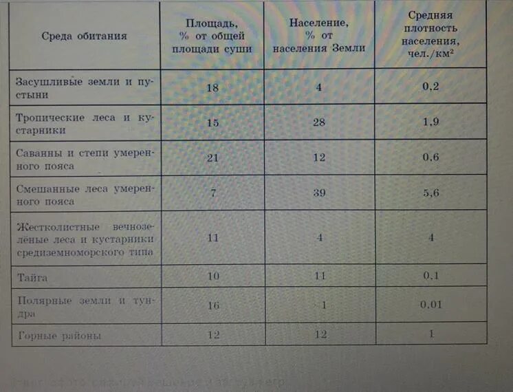 Проанализируйте данные таблицы 1 в тексте Telegraph