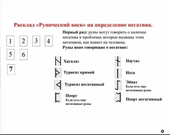 Прогноз руны. Рунические расклады. рунические расклады диагностические. расклад на негатив руны. расклады на рунах схемы.