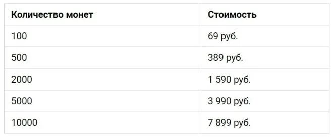 Сколько тик токов есть. Сколько стоит 1 монета в тик токе. Сколько платит тик ток. Сколько зарабатывают в тик токе. 1000 Монет в тик токе в рублях.