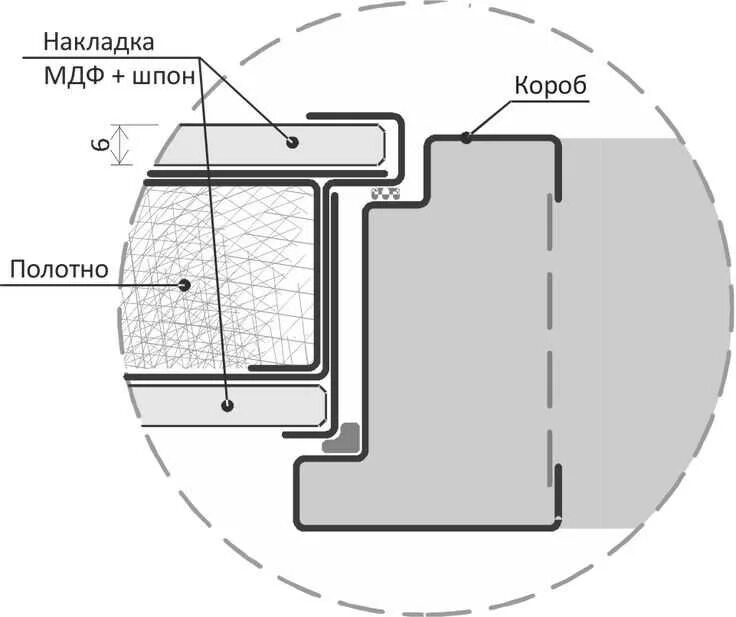 Как установить mdf игру. Чертеж дверной коробки с уплотнителем. Крепление накладки на металлические двери. Чертеж накладки на входную дверь. Накладки на дверные коробки.