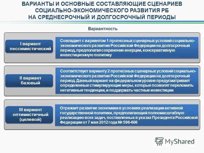 Прогноз социально экономического развития 2027